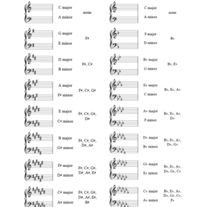 Key Chord Chart